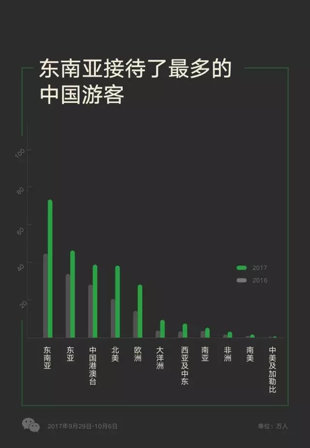越南對(duì)五國開放免簽政策，游客數(shù)量多的中國卻沒在其中？
